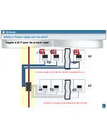 Предварительный просмотр 96 страницы Panasonic VL-MV26 Installation Manual