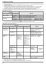 Предварительный просмотр 22 страницы Panasonic VL-MV74 Operating Instructions Manual