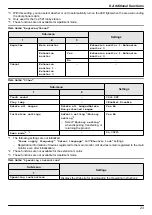 Предварительный просмотр 23 страницы Panasonic VL-MV74 Operating Instructions Manual