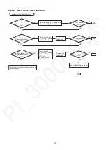 Предварительный просмотр 29 страницы Panasonic VL-MV75AZ Service Manual