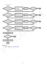 Предварительный просмотр 32 страницы Panasonic VL-MV75AZ Service Manual