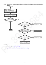 Предварительный просмотр 35 страницы Panasonic VL-MV75AZ Service Manual