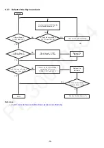 Предварительный просмотр 36 страницы Panasonic VL-MV75AZ Service Manual