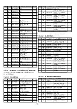 Предварительный просмотр 100 страницы Panasonic VL-MV75AZ Service Manual