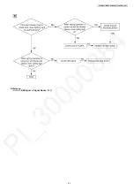 Предварительный просмотр 21 страницы Panasonic VL-MVN511BX Service Manual