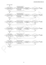 Предварительный просмотр 25 страницы Panasonic VL-MVN511BX Service Manual