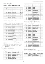 Предварительный просмотр 87 страницы Panasonic VL-MVN511BX Service Manual