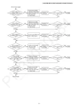 Предварительный просмотр 31 страницы Panasonic VL-MWD272BX Service Manual