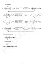 Предварительный просмотр 32 страницы Panasonic VL-MWD272BX Service Manual