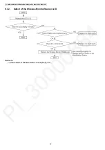 Предварительный просмотр 42 страницы Panasonic VL-MWD272BX Service Manual