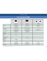 Предварительный просмотр 26 страницы Panasonic VL-MWD501 Installation Manual