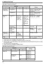 Предварительный просмотр 22 страницы Panasonic VL-SV72 Operating Instructions Manual