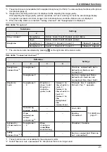 Preview for 21 page of Panasonic VL-SV74 Operating Instructions Manual