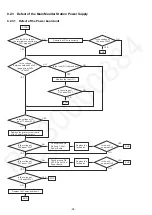 Предварительный просмотр 28 страницы Panasonic VL-SV74BX Service Manual