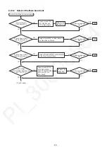 Предварительный просмотр 29 страницы Panasonic VL-SV74BX Service Manual