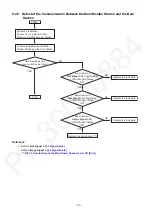 Предварительный просмотр 33 страницы Panasonic VL-SV74BX Service Manual