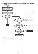 Предварительный просмотр 34 страницы Panasonic VL-SV74BX Service Manual