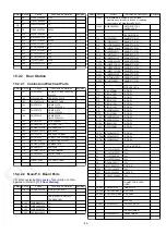 Предварительный просмотр 93 страницы Panasonic VL-SV74BX Service Manual