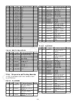 Предварительный просмотр 95 страницы Panasonic VL-SV74BX Service Manual