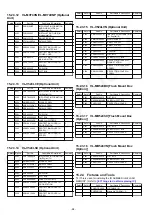 Предварительный просмотр 98 страницы Panasonic VL-SV74BX Service Manual