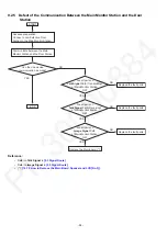 Предварительный просмотр 34 страницы Panasonic VL-SV75 Series Service Manual