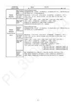 Предварительный просмотр 41 страницы Panasonic VL-SV75 Series Service Manual