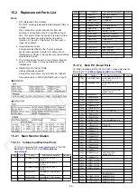 Предварительный просмотр 89 страницы Panasonic VL-SV75 Series Service Manual