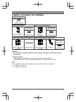 Предварительный просмотр 3 страницы Panasonic VL-SVN511 Series Installation Manual