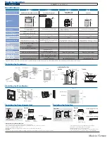 Предварительный просмотр 2 страницы Panasonic VL-SVN511 Series Manual