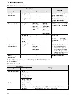 Preview for 20 page of Panasonic VL-SVN511 Series Operating Instructions Manual