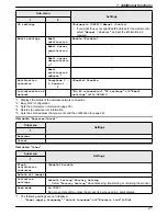 Preview for 21 page of Panasonic VL-SVN511 Series Operating Instructions Manual