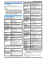 Preview for 27 page of Panasonic VL-SVN511 Series Operating Instructions Manual