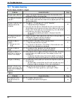 Preview for 28 page of Panasonic VL-SVN511 Series Operating Instructions Manual