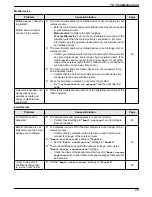 Preview for 29 page of Panasonic VL-SVN511 Series Operating Instructions Manual