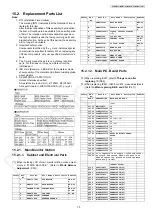 Предварительный просмотр 79 страницы Panasonic VL-SVN511BX Service Manual