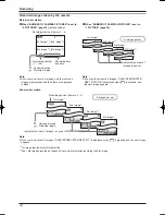 Предварительный просмотр 34 страницы Panasonic VL-SW102BX Operating Instructions Manual