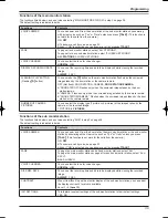 Предварительный просмотр 39 страницы Panasonic VL-SW102BX Operating Instructions Manual