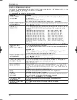 Предварительный просмотр 40 страницы Panasonic VL-SW102BX Operating Instructions Manual