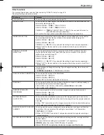 Предварительный просмотр 41 страницы Panasonic VL-SW102BX Operating Instructions Manual