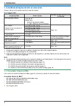 Предварительный просмотр 4 страницы Panasonic VL-SWD272 Operating Instructions Manual