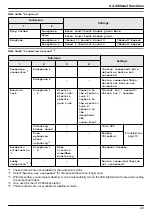 Предварительный просмотр 23 страницы Panasonic VL-SWD272 Operating Instructions Manual