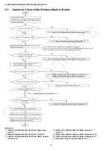 Предварительный просмотр 40 страницы Panasonic VL-SWD272BX Service Manual