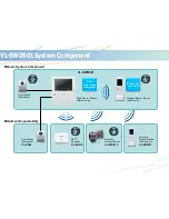 Предварительный просмотр 4 страницы Panasonic VL-SWD501 Installation Manual