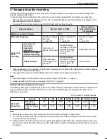 Preview for 19 page of Panasonic VL-SWD501BX Operating Instructions Manual