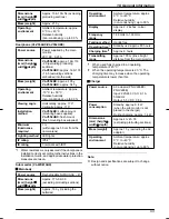 Preview for 43 page of Panasonic VL-SWD501BX Operating Instructions Manual