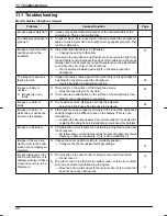 Preview for 44 page of Panasonic VL-SWD501BX Operating Instructions Manual