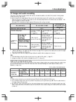 Предварительный просмотр 19 страницы Panasonic VL-SWD501EX Operating Instructions Manual