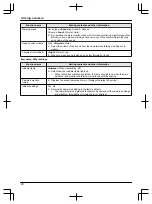 Предварительный просмотр 28 страницы Panasonic VL-SWD501EX Operating Instructions Manual