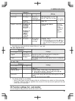 Предварительный просмотр 37 страницы Panasonic VL-SWD501EX Operating Instructions Manual