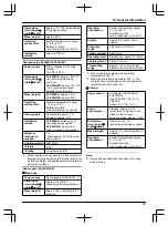 Предварительный просмотр 43 страницы Panasonic VL-SWD501EX Operating Instructions Manual